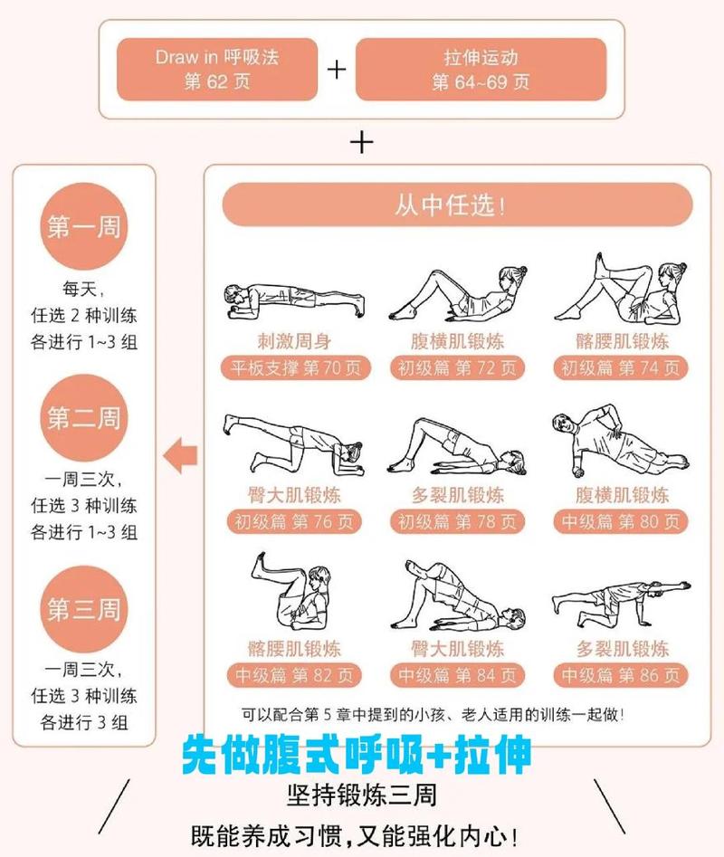 为什么音位锻炼腹部会逐渐变得梗加平坦呢？