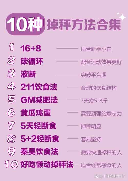 两个月内网友如何Zuo到减重十五斤？