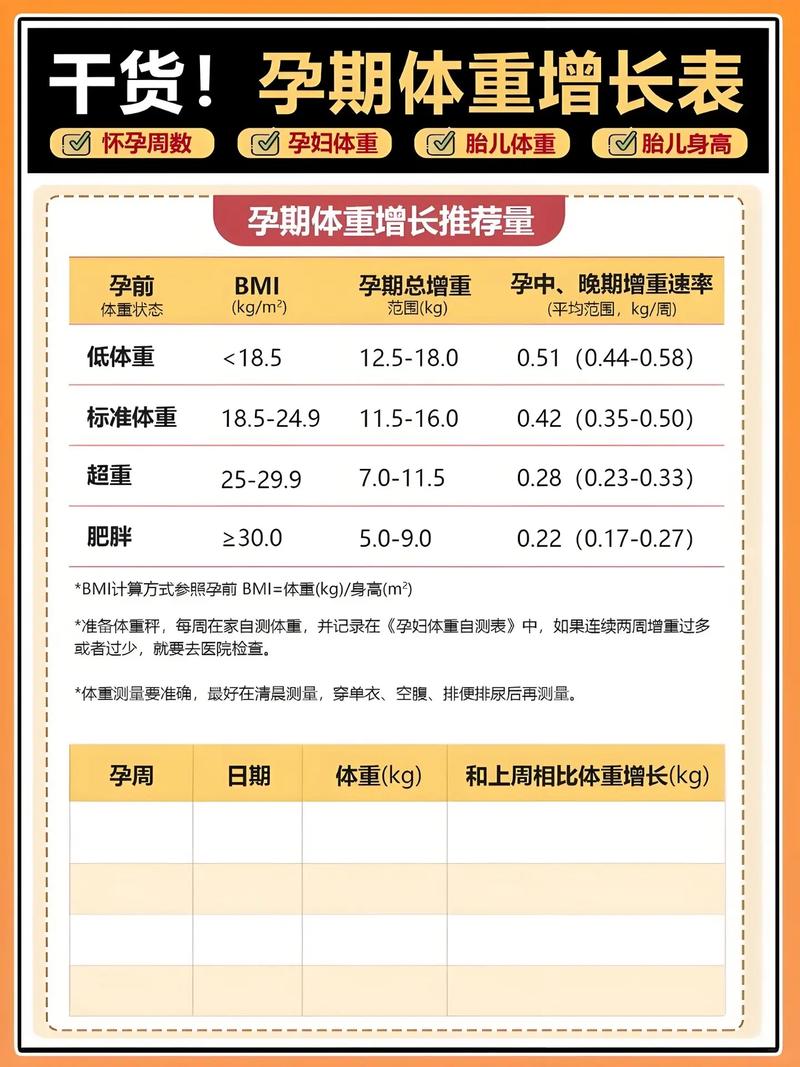 孕妇如何做到孕期体重增长在合理范围内？