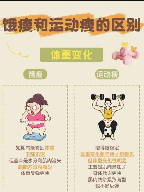 为什么运动了还是瘦不下来这三大原因究竟是什么？