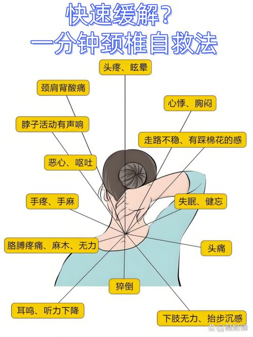 如何同过几招轻松改善生活大敌肩酸和颈椎病困扰？