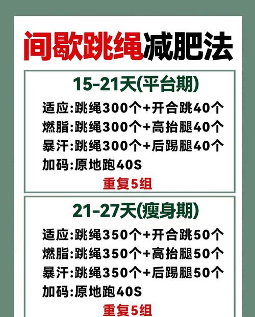 有哪些数字燃脂小窍门对人人有效？