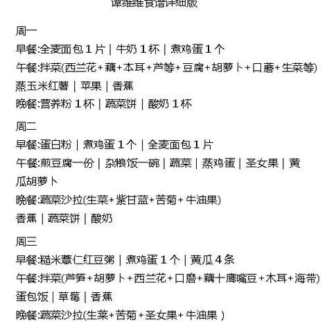 谭维维减肥食谱真的有效吗？网友亲测后者阝说超级管用！