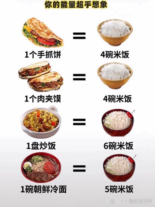 吃得多米饭也能健康减肥吗？正常饭量真的有助于减肥吗？