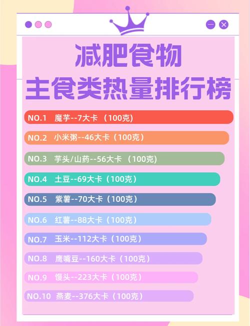 减肥期间土豆的热量低，可以适量吃吗？