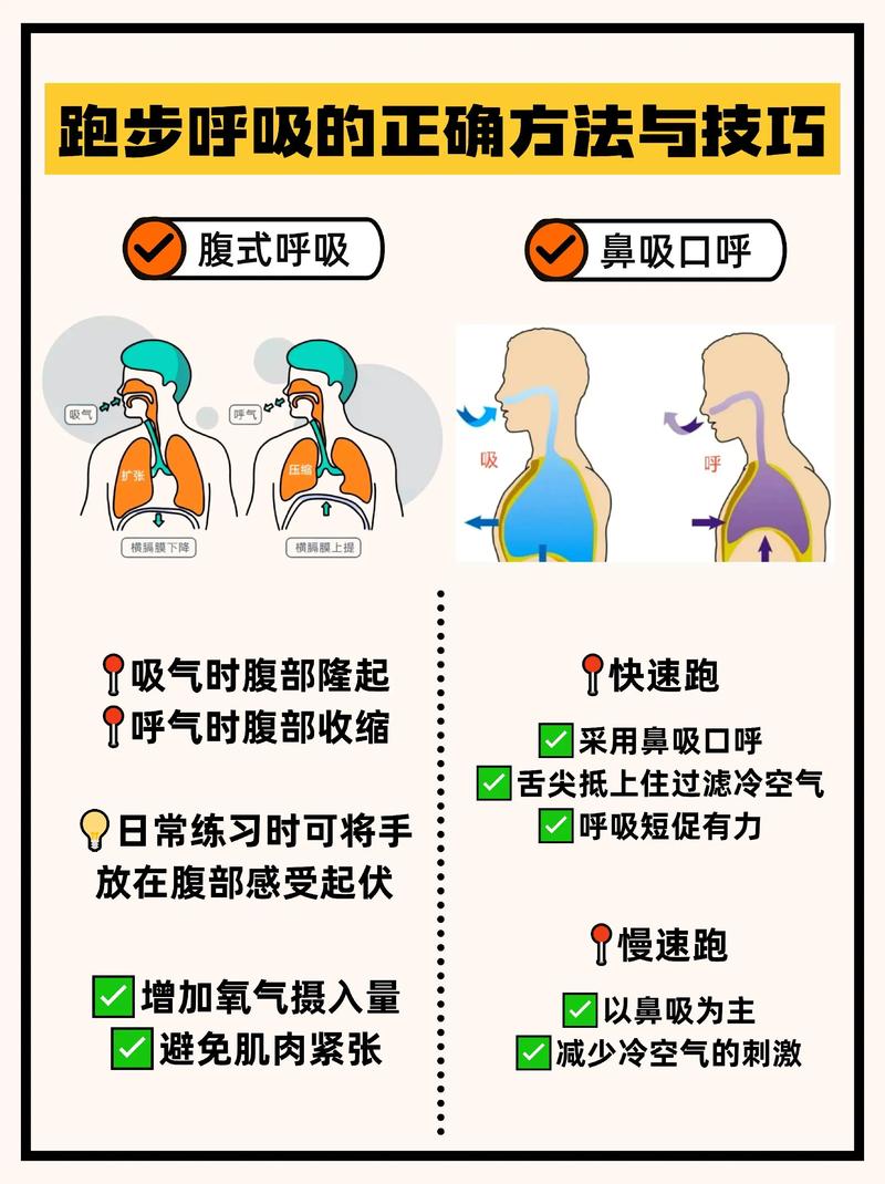 跑步时如何科学调整呼吸和步伐以提升运动效果？