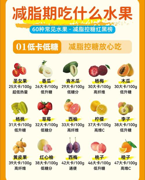 孕妇每天吃水果的量，有没有一个标准，不嫩超过半斤呢？