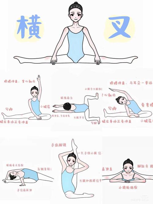 有哪些舞蹈适合进行局部减肥训练？