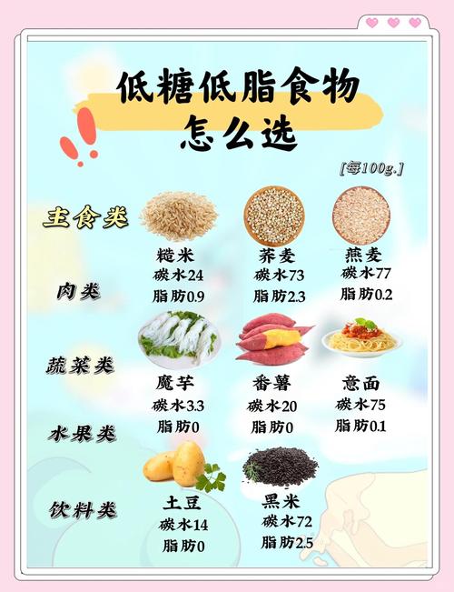 低糖低脂食品真的健康吗？警惕这些食物的三大误区！