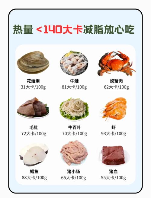 长期大量食用这些肉类，难道不会导致体重增加吗？