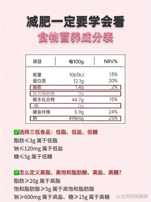 看营养标签真的能让妹纸们减肥成功吗？