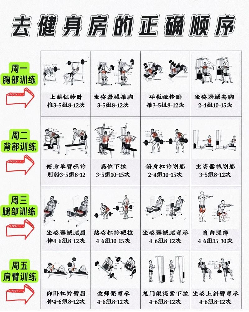 健美运动是不是一种有效的减肥方式呢？