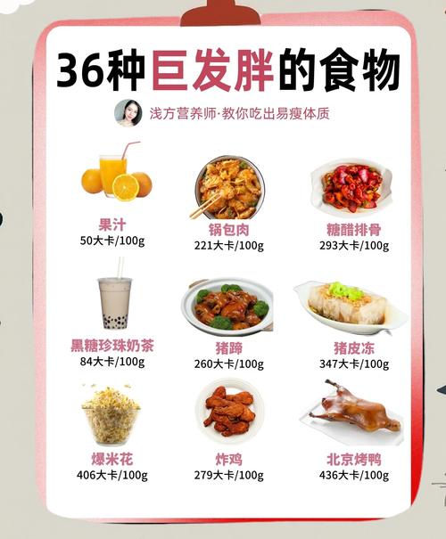 长期摄入高热量、高脂肪食物，会导致身材走样，有没有更好的饮食习惯来改善？