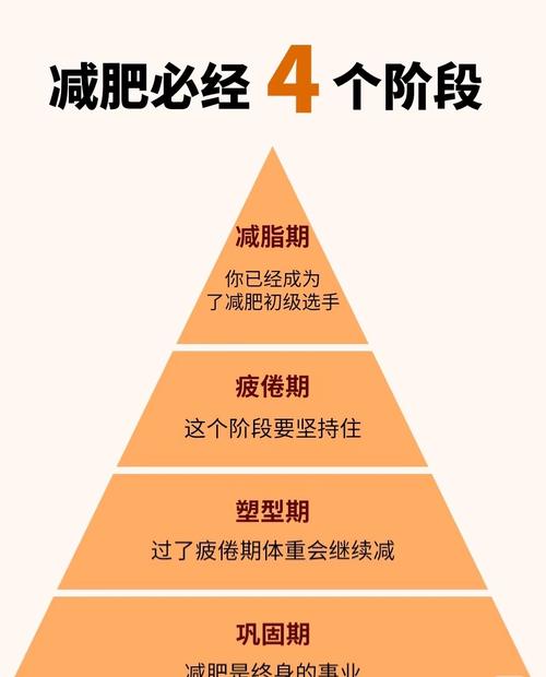 女人减肥过程中经历的五个阶段，分别是什么时期？