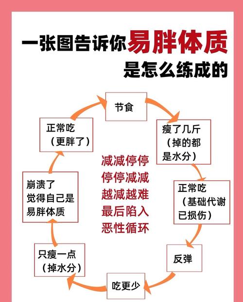 为什么99%的减肥者都吃错了却还是越减越胖呢？