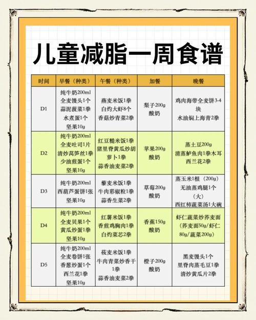 如何制定适合肥胖儿童的饮食减肥方案？