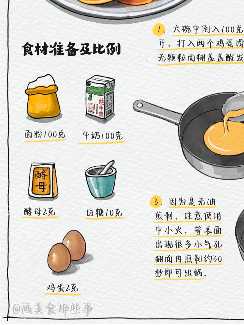 美丽达人4分钟早餐秘籍具体是怎样的？