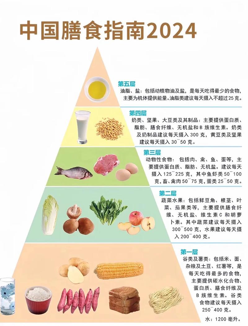 如何通过三分练七分吃的饮食原则，用5个技巧打造完美身材？