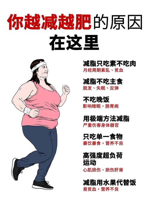 为什么压力君不好惹，身材却忽胖忽瘦？