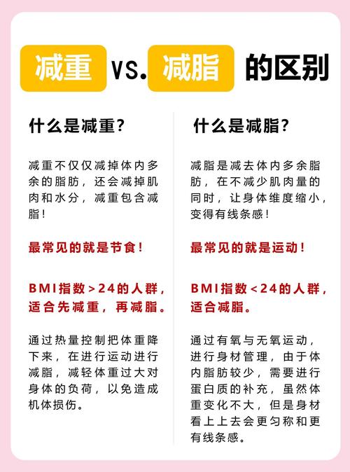 为什么知道这10件事的人会比其他人减脂速度更快呢？