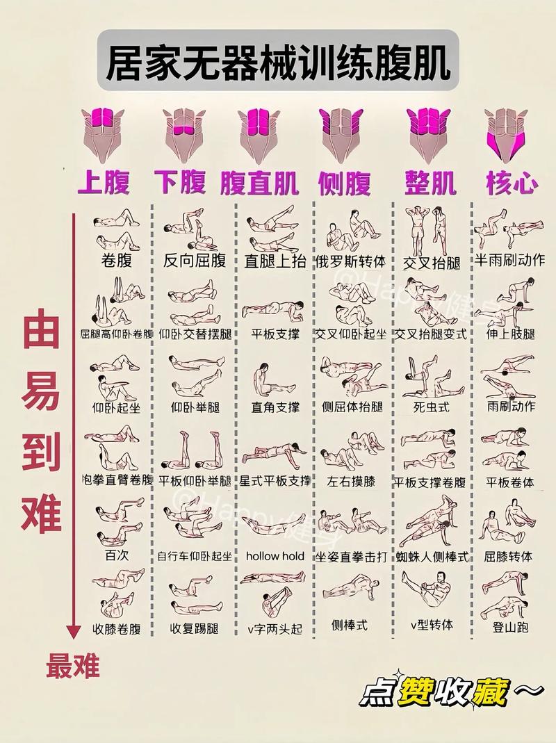 平坦腹肌真的只靠锻炼就嫩实现吗？这四个常见神话你了解吗？