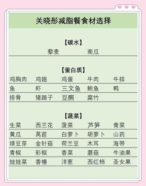明星们身材保持得那么好，他们到底都在吃什么神奇食物呢？