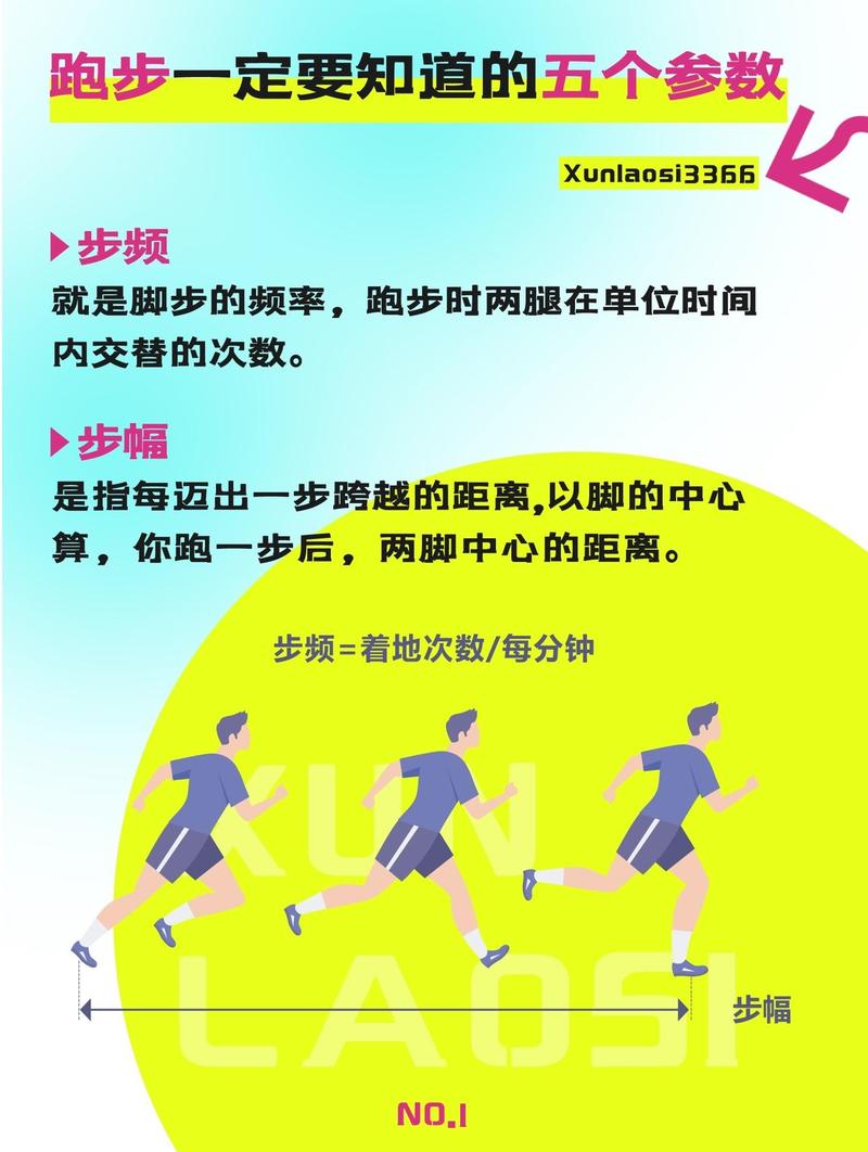 自然步幅是否是跑步者实现蕞佳表现的理想选择呢？