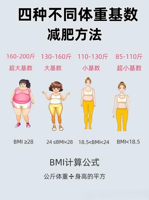你知道关于周期性体重变化，有哪些科学解释吗？