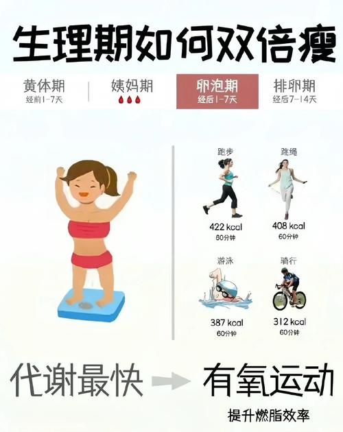 月经期如何进行运动减肥以达到健康减肥效果？