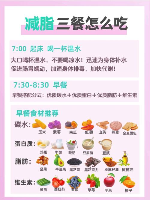 五日节食掉脂法，饮食瘦身真的有效吗？