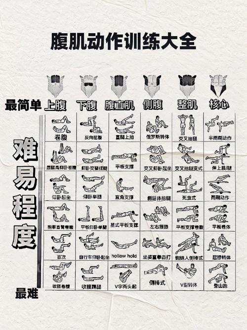 每天只需五分钟，如何轻松练出令人羡慕的完美腹肌呢？