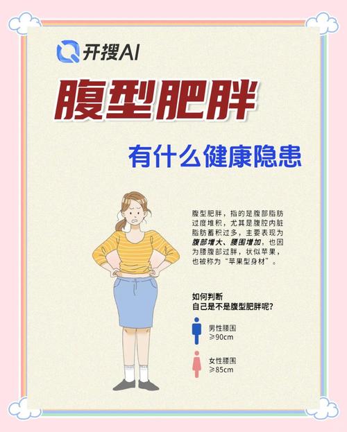 大肚腩可能带来哪些健康风险？