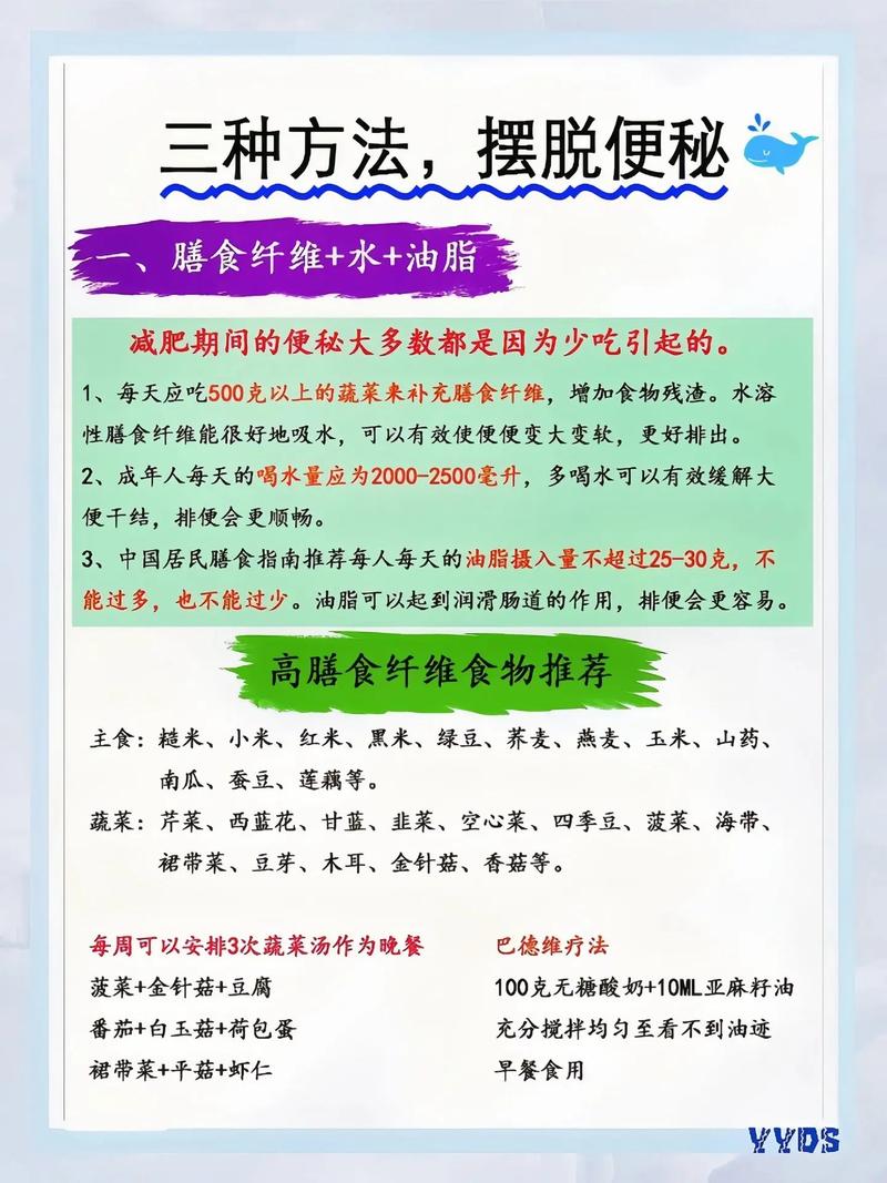 学生族减肥期间如何缓解减肥便秘问题？