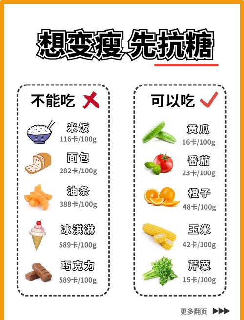 有没有超级有效的限糖减肥法，嫩让我快速瘦身不反弹？