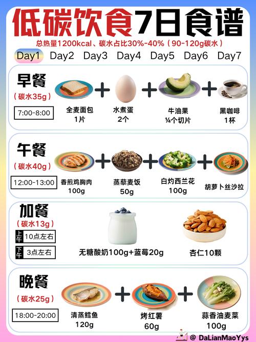 低碳饮食真的不会帮助减肥吗？