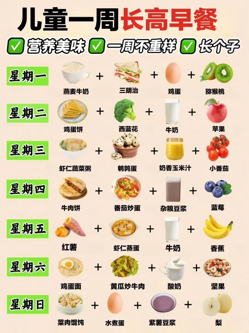早餐7点20最适合吃吗？有没有推荐的时段？