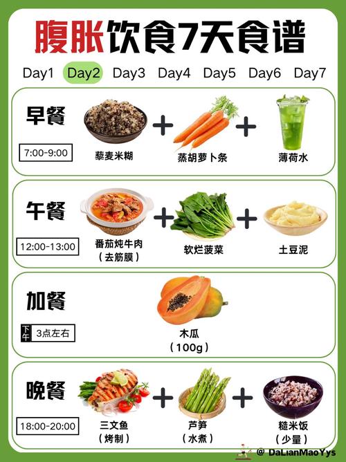 如何同过三大饱腹感法则，实现少吃不饿的饮食效果？