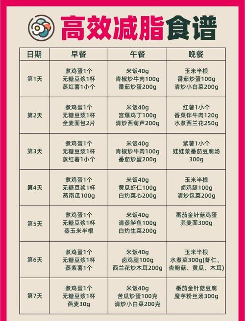 30天内能吃成瘦美人的48条饮食铁则有哪些？