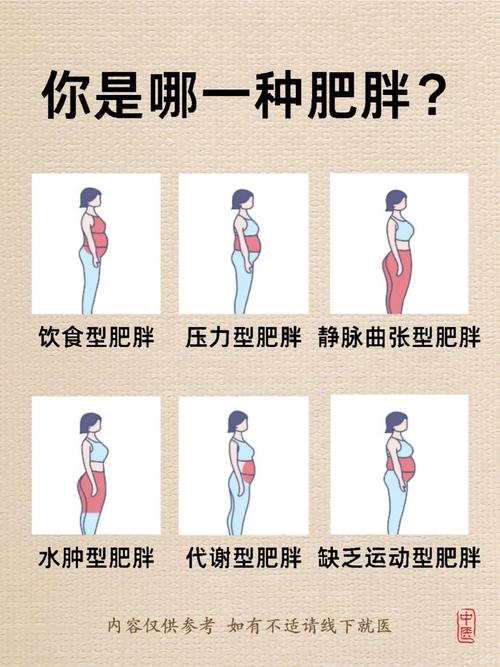 女性肥胖有哪些特殊类型？