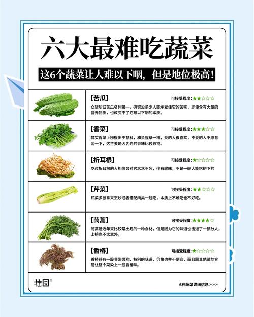 我国人民最缺乏哪四类食物呢？