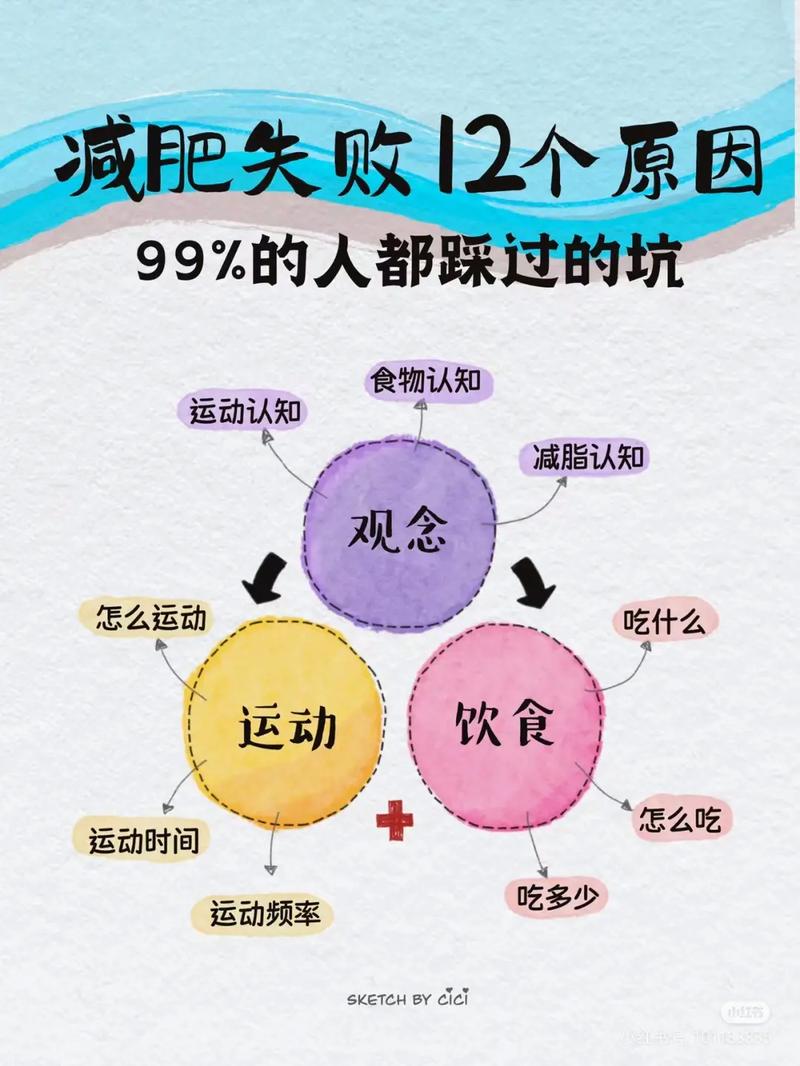 减肥成功的关键因素有哪些？这9个因素你都知道吗？