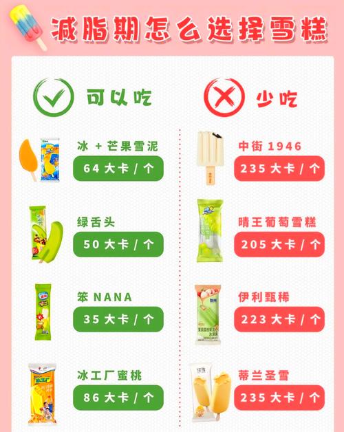 减肥期间，我能偶尔吃冰激凌吗？