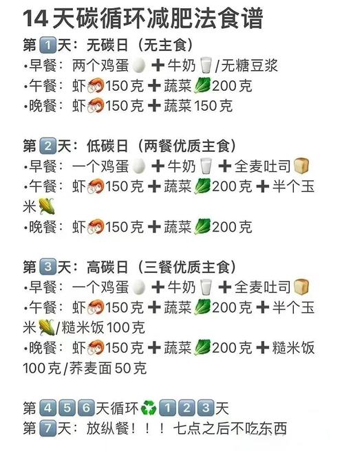 一周内如何同过超详细食谱健康瘦6斤？