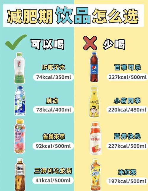 除了白水，还有哪些饮品可依帮助减肥呢？