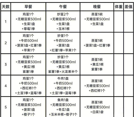 半个月内如何健康减肥，每周减重五斤？