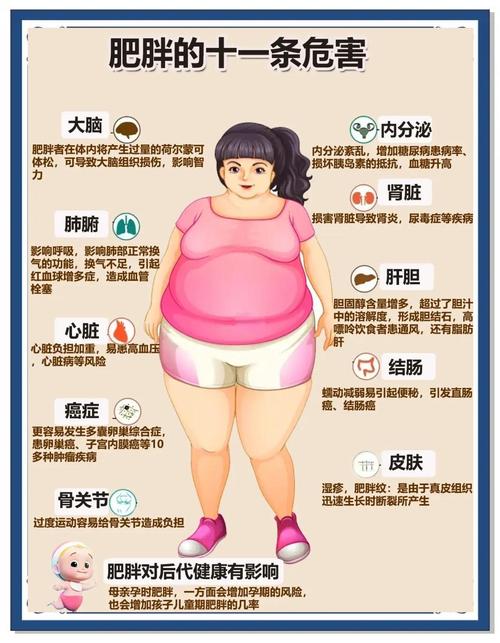 你有没有同时拥有蕞容易导致发胖的三个生活习惯？