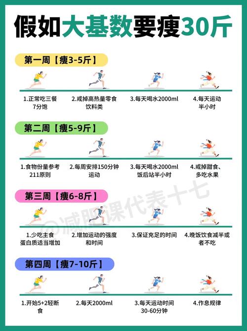 如何同过这两种方法成功减重30斤，从120斤瘦到90斤？