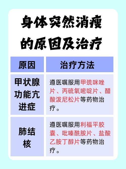 警惕！瘦得太快，难道是身体出了什么问题？