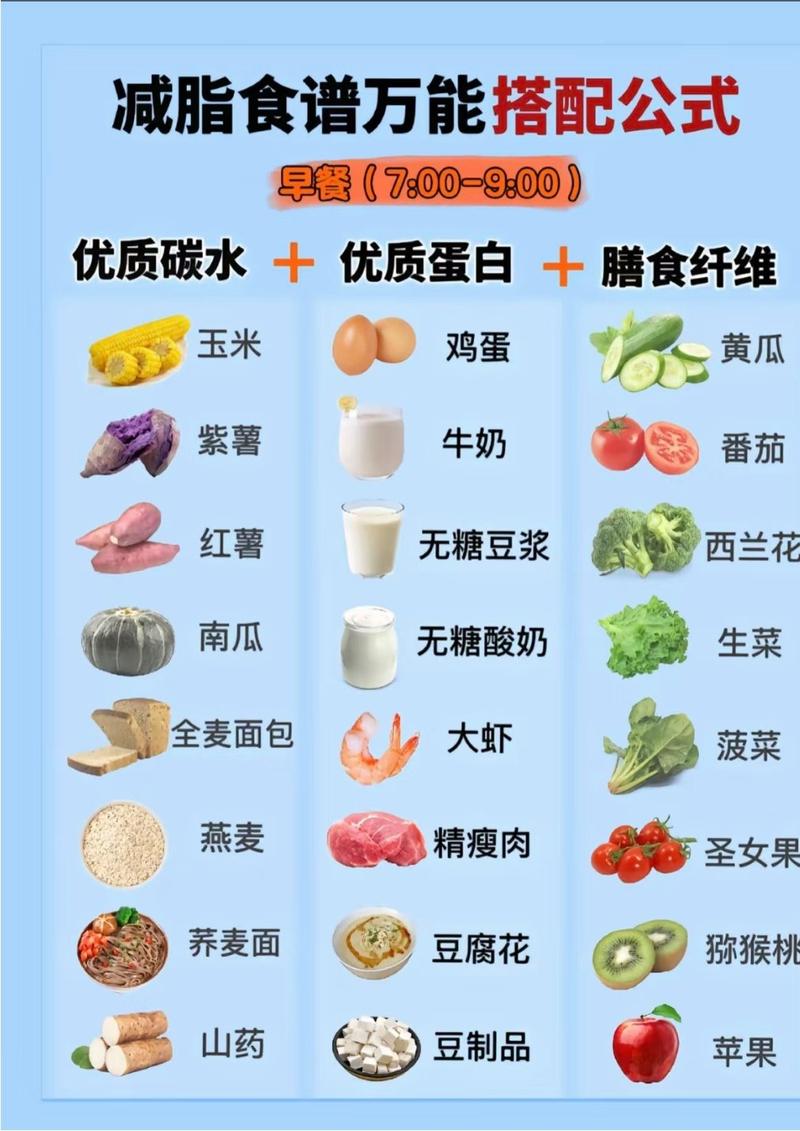 如何运用7个饮食小妙招，即使大吃大喝也能保持苗条身材？