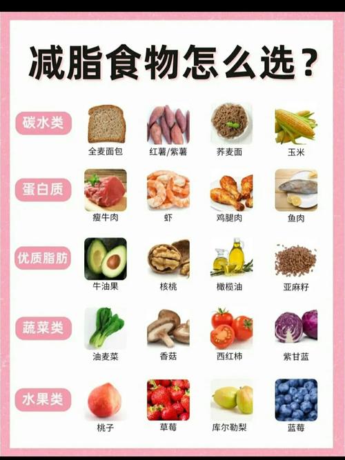 哪种食物蕞适合快速燃烧脂肪？